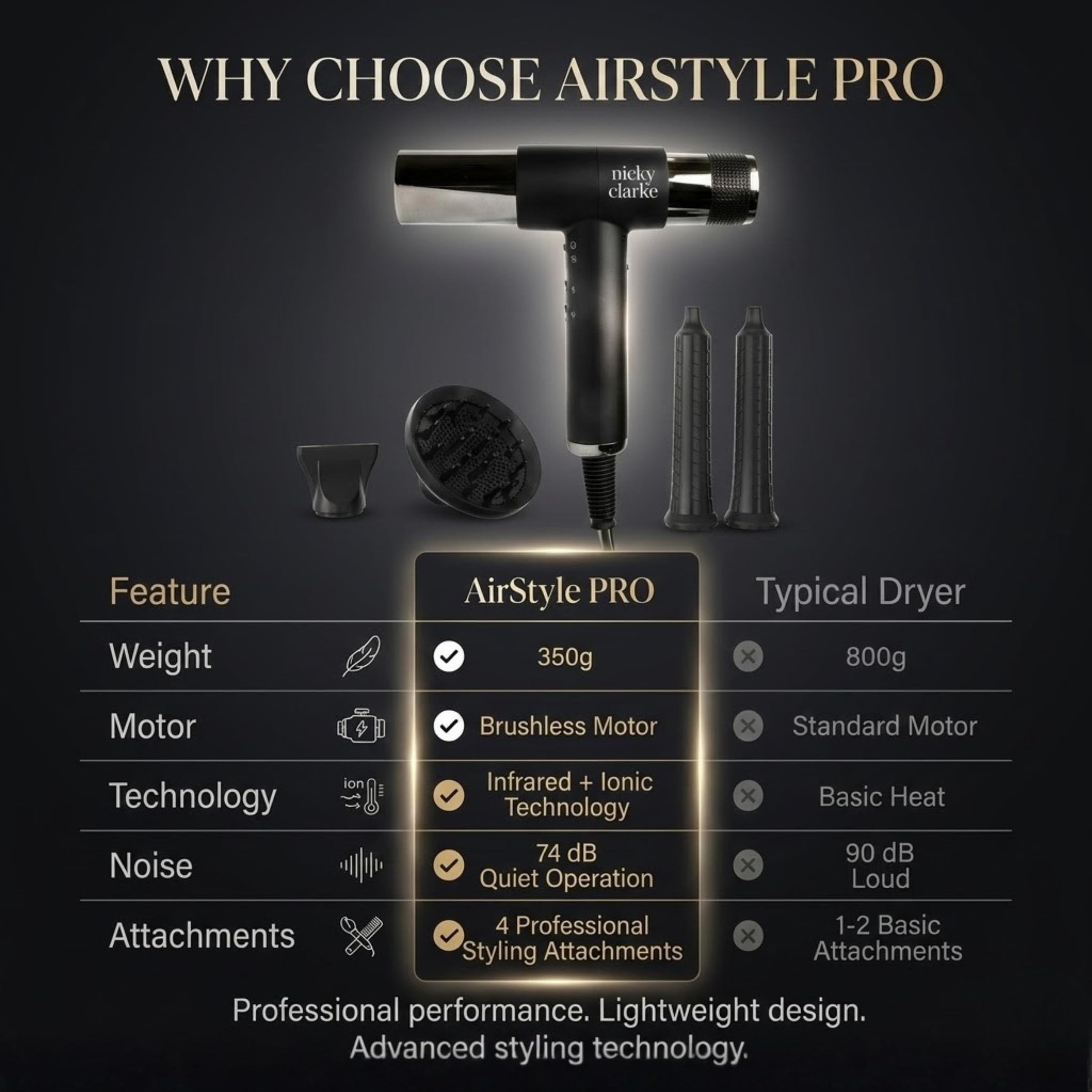 Nicky Clarke AirStyle PRO - BESTSELLER - Infrared & Ionic Hair