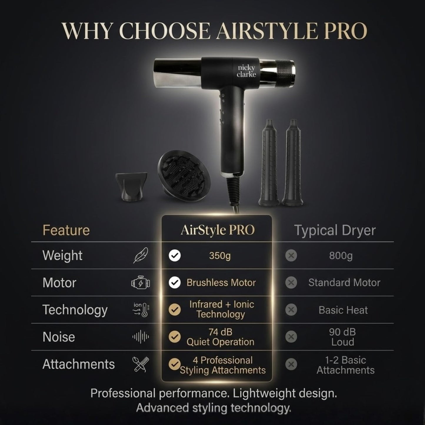 Nicky Clarke AirStyle PRO - BESTSELLER - Infrared & Ionic Hair Dryer and Styler - Blowouts in Minutes